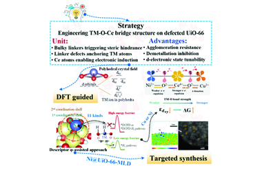 Unlocking atomic-level insights into TM-O-Ce bridges in MOFs: DFT-guided d-p-f hybridization and electronic reconfiguration for boosted and sustained hydrogenation 2026.101010